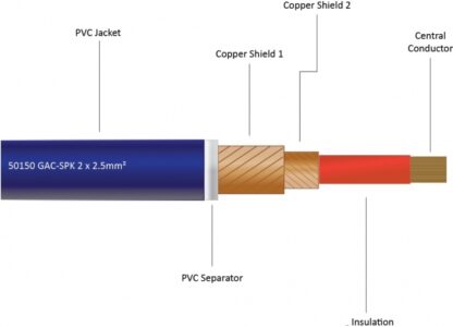 Gotham gas spk put speaker cable 2x2.5mm