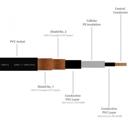 gotham gac1 ultra pro 10012 guitar cable black