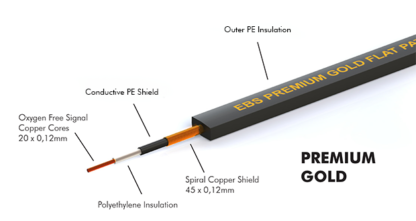 EBS Premium Gold Flat Patch Cable  58 cm / 23 inches - Image 2